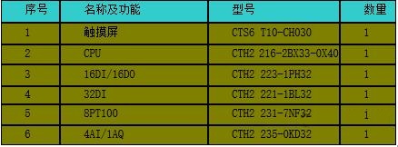 西门子plc的优势,中央空调控制系统,西门子plc,plc控制系统